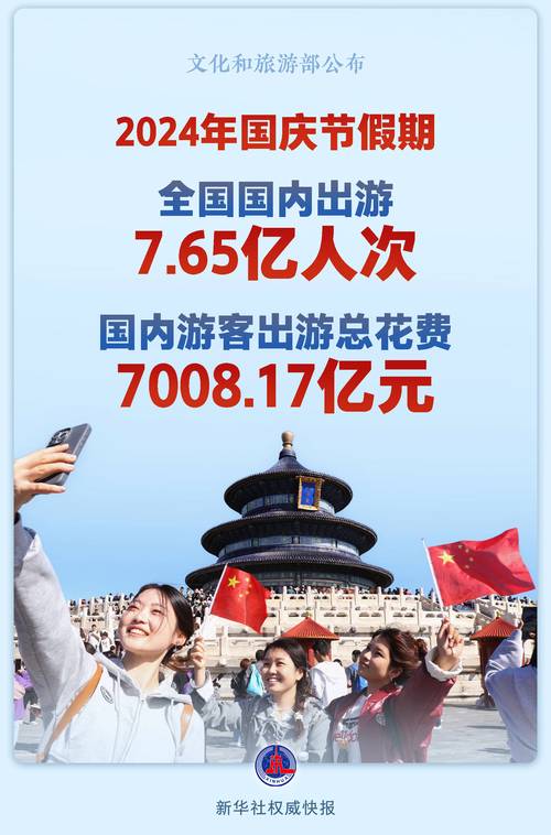 五一3.14亿人次出游,五一3.14亿人次出游